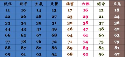 數字吉凶查詢|靈匣網手機號碼測吉兇